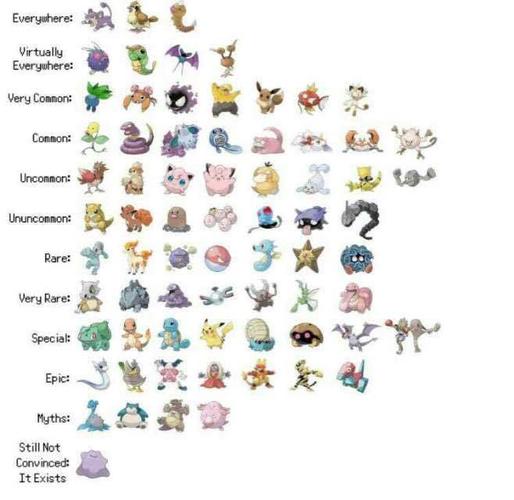 口袋妖怪go稀有精灵有哪些?pokemon go常见精灵有哪些