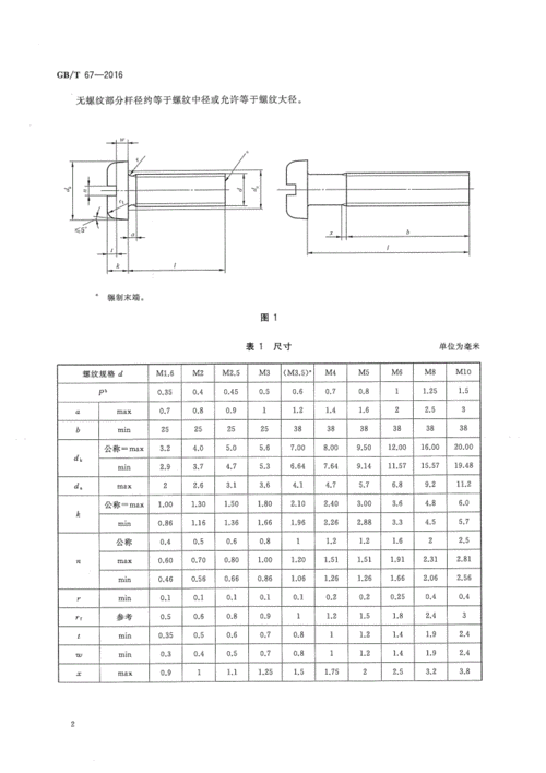 gb/t 67-2016开槽盘头螺钉.pdf 8页