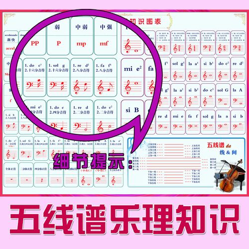 幼儿教室钢琴音符挂图五线谱海报乐理