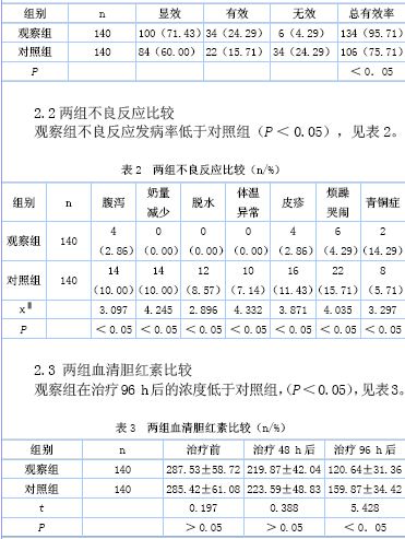 黄疸照蓝光的原理_新生儿黄疸照蓝光会影响孩子健康吗