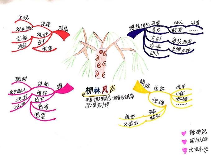 《柳林风声》思维导图
