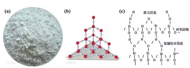 工业用sio2称作白炭黑,质量较轻,是一种超微细粉体,粒径在0.