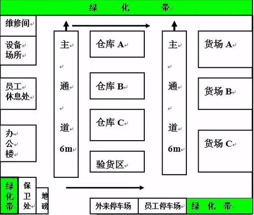 仓库的硬件投入除外,仓库操作的人员和设备,是库内主要的成本投入了.