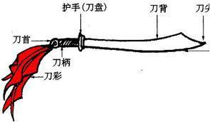 刀术