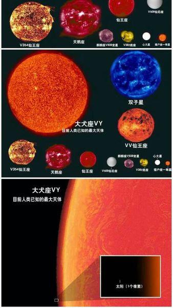 目前人类已知的最大星体叫什么名字,是不是大犬座vy