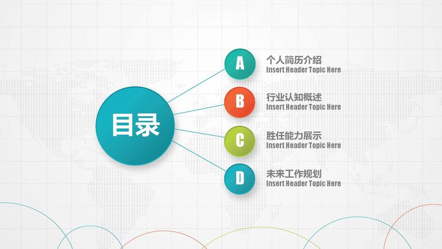 大学生职业规划个人简历求职竞聘 3d动态完整结构完美ppt模板-18