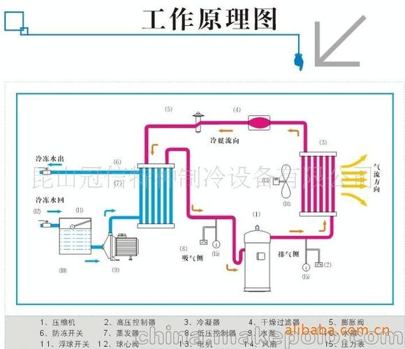 嘉兴电镀,镀锌,铝氧化,硬质氧化冷水机(冷冻机)