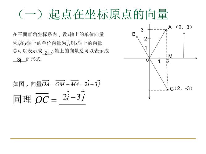 平面向量的坐标表示