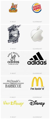 49个国际著名品牌logo的前世今生对比