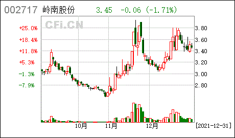 证券代码:002717 证券简称:岭南股份公告编号:2021-134岭南生态文旅
