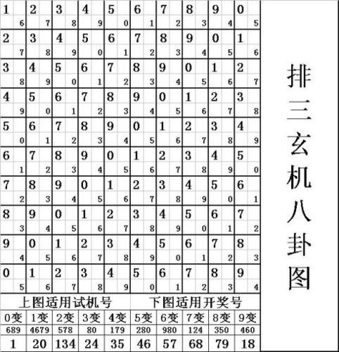排三玄机八卦图