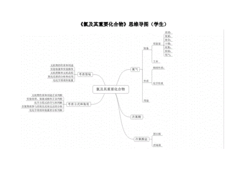 思维导图氯及其化合物.docx