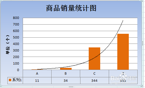 如何利用excel画统计图