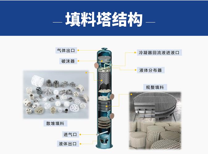 陶瓷拉西环陶瓷散堆填料洗涤塔冷却塔脱硫塔填料环保填料