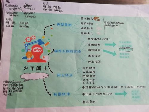 语文复习好方法——思维导图