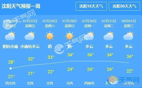 辽宁大部仍有强降雨 明起回归晴热模式 - 天气网