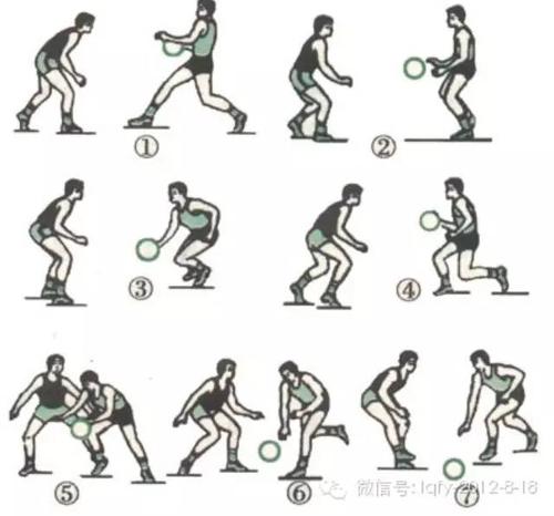 图解八种常用的篮球运球技术运球技巧