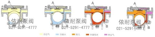 【蒸汽熨斗疏水阀】-黄页88网