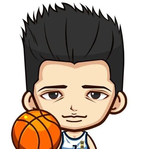 动漫头像|灌篮高手