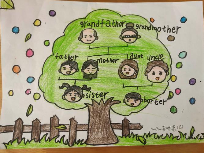 参照unit1 lesson1 发挥你的奇思妙想, 制作家庭树手抄报!