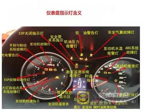 哈弗h6故障灯亮起时说明的问题