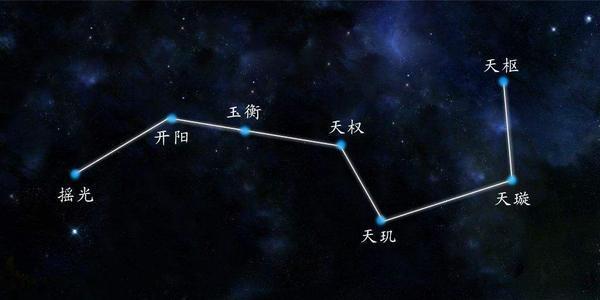 北斗七星五行属什么