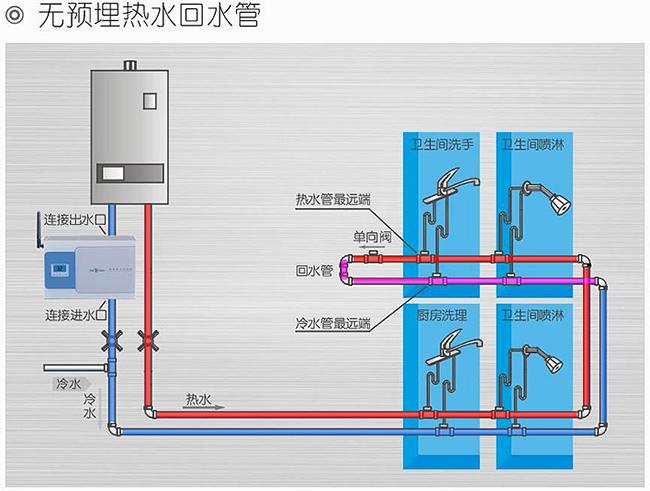 2,安装示意图---无回水管的家庭