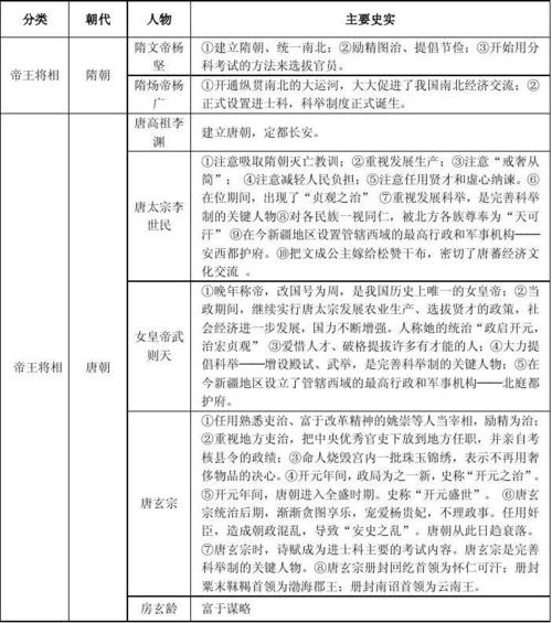 七年级下册历史人物列表1