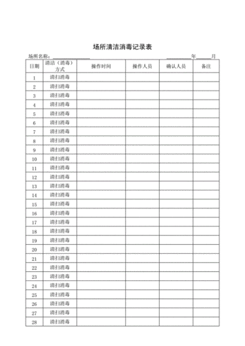《场所清洁消毒记录表1》.doc