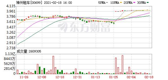 神州租车(00699.hk):6.65亿股要约股份获有效接纳 要约成无条件