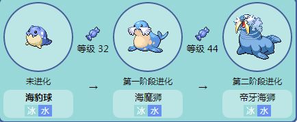 展开全部 可以的 海豹球32级进化海魔师. 海魔狮44级进化帝牙海狮.