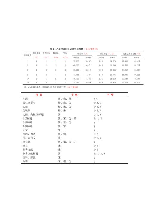 三线表的规范格式