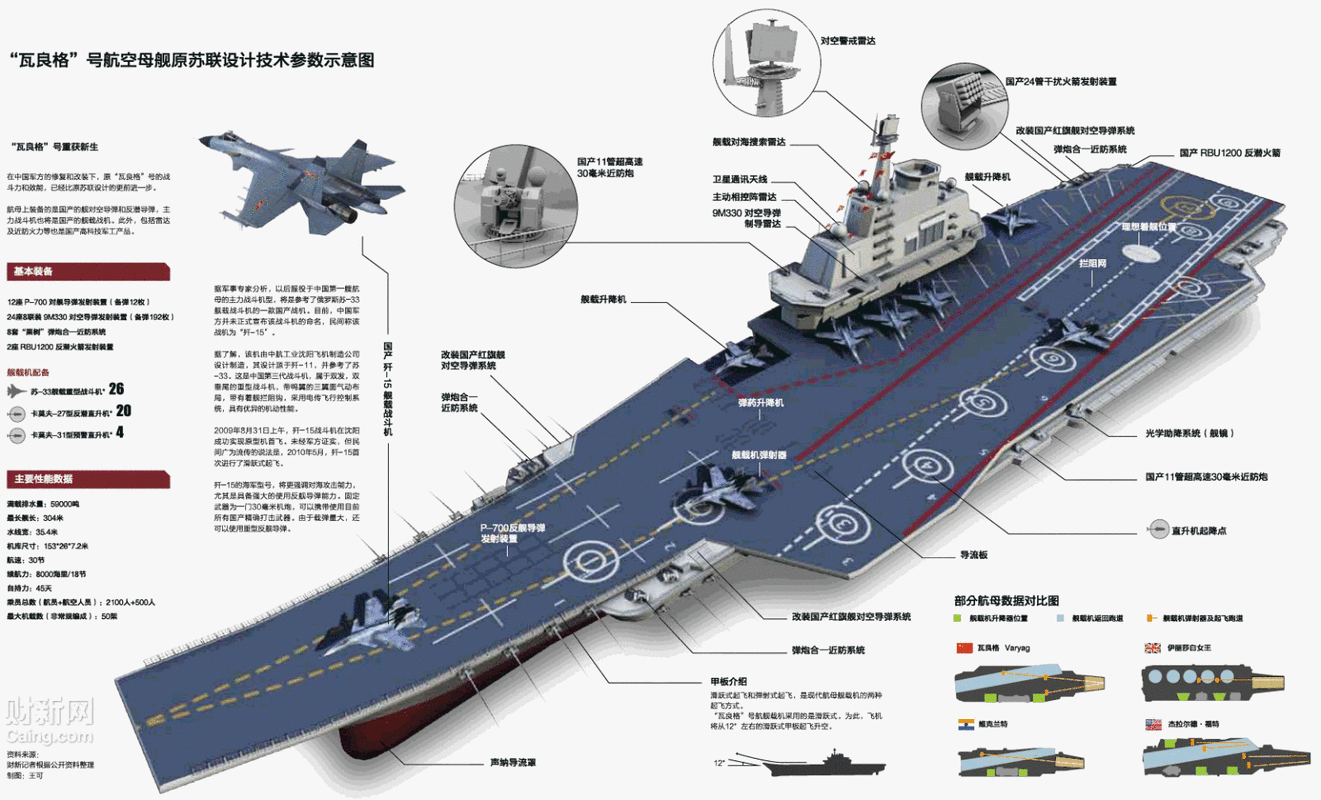 海上霸王:足以与核武器比肩的战略性武器——航空母舰 - 俊哥儿
