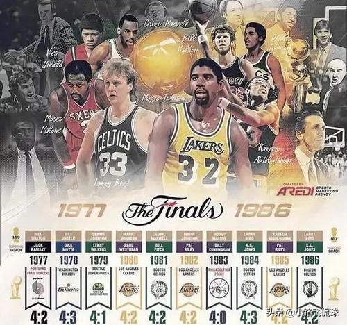 今年nba冠军 nba历年总冠军汇总