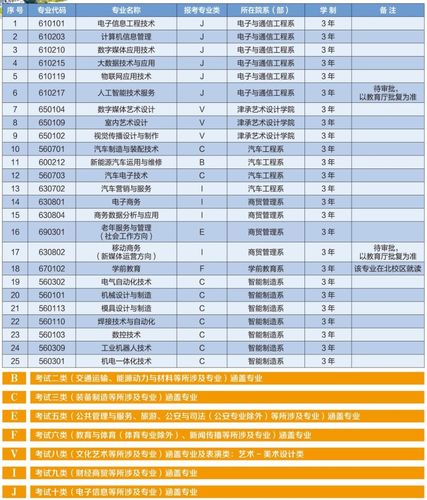2021承德应用技术职业学院单招学费多少钱一年-各专业