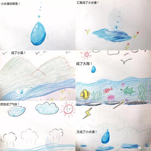 科学小探究---《水的三态变化》