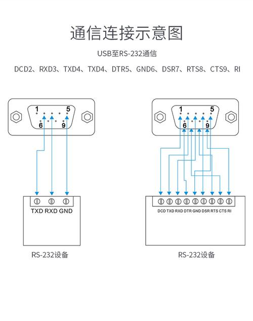 优越者 usb转串口 usb转232 usb串口线 9针串口转usb线 232串口线_7折