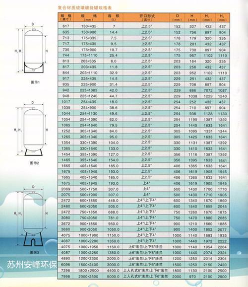 荣鑫泰树脂罐玻璃钢罐滤料罐过滤罐