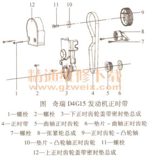 2015年艾瑞泽315ld4g15发动机正时校对方法