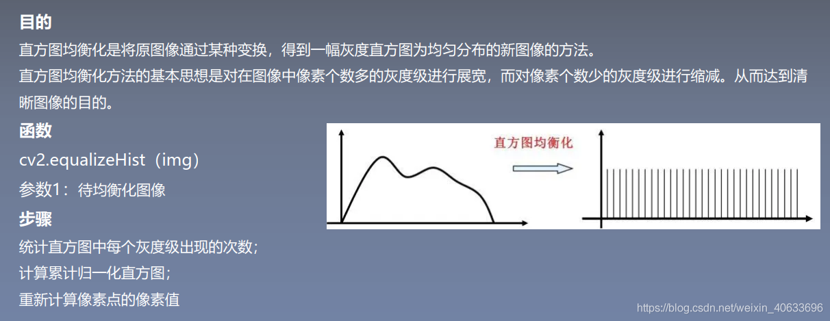 equalizehist函数进行直方图均衡化 img_equal =