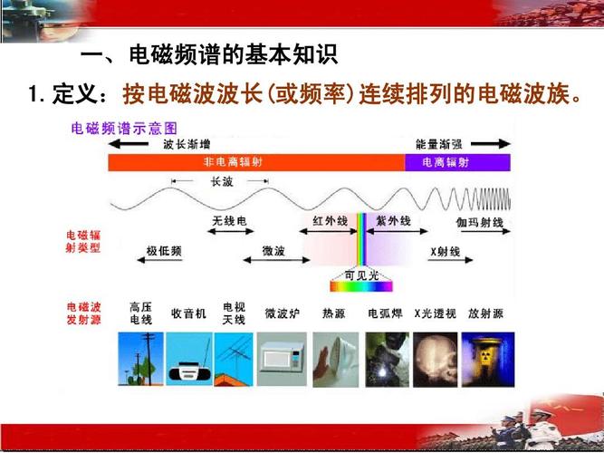 电磁频谱管理与检测ppt