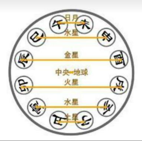 辰戌丑未冲为四土库之冲,而使土更旺.