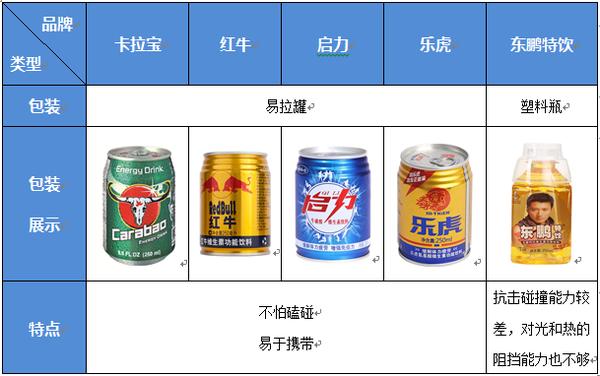 新闻资讯 市场行情 -> 卡拉宝会是下一个功能饮料的宠儿吗    而现在