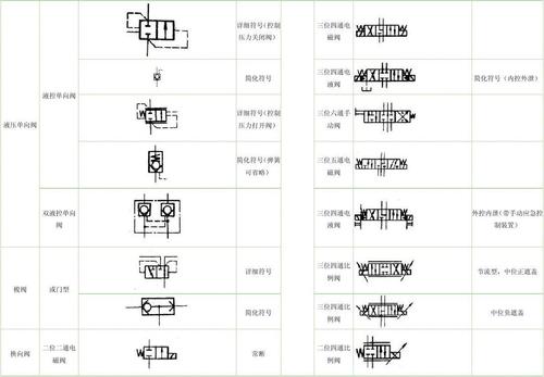 液压符号 单向阀分享展示