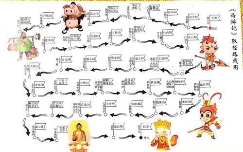 分享《四大名著》主要人物关系图_西游记_恒大怎么样