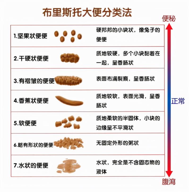 大便拉出来是扁的是怎么回事