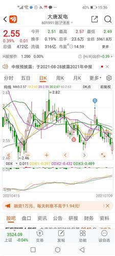 大唐发电股票价格_行情_走势图—东方财富网