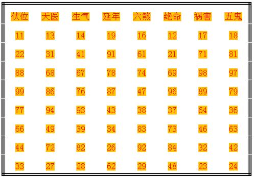 [转载]数字组合能量