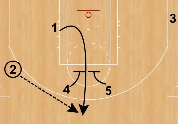 为大家带来篮球战术的相关图解,一起来看看吧~ 进攻战术站位 长传快攻