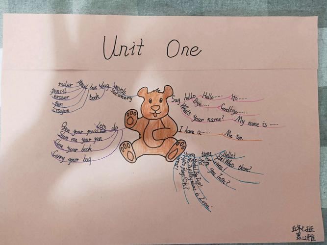 罗心雅英语思维导图